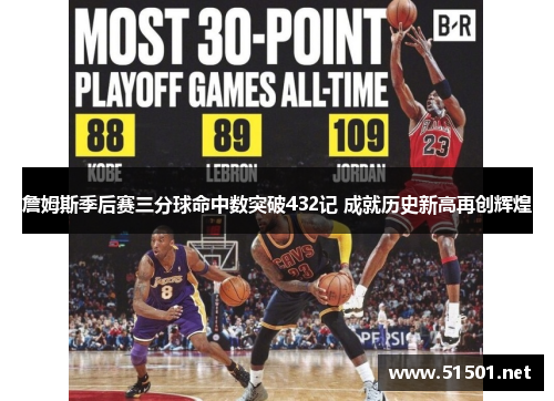 詹姆斯季后赛三分球命中数突破432记 成就历史新高再创辉煌