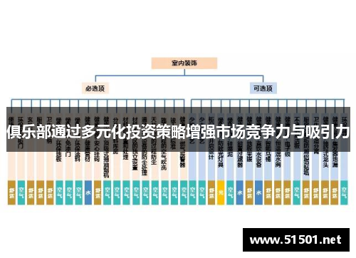 俱乐部通过多元化投资策略增强市场竞争力与吸引力