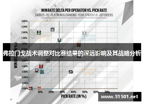 弗拉门戈战术调整对比赛结果的深远影响及其战略分析