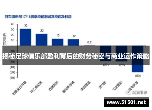 揭秘足球俱乐部盈利背后的财务秘密与商业运作策略