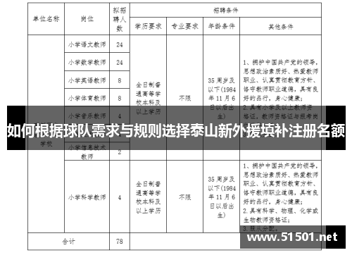 如何根据球队需求与规则选择泰山新外援填补注册名额