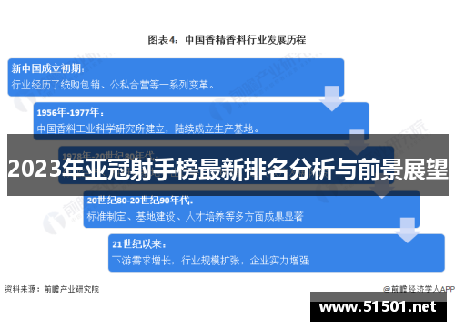 2023年亚冠射手榜最新排名分析与前景展望