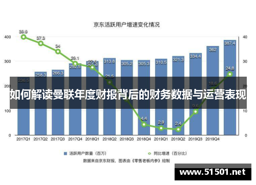如何解读曼联年度财报背后的财务数据与运营表现