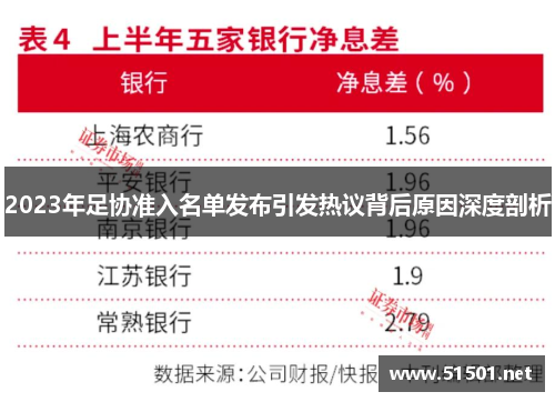 2023年足协准入名单发布引发热议背后原因深度剖析