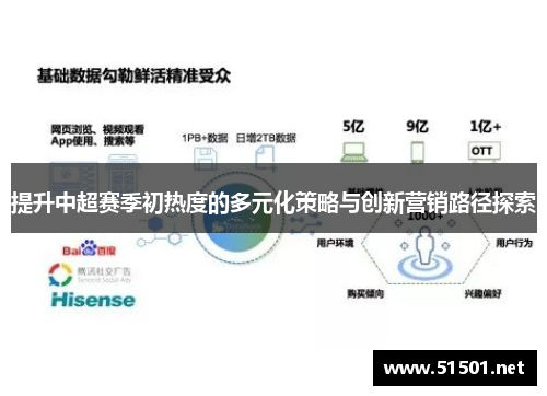 提升中超赛季初热度的多元化策略与创新营销路径探索