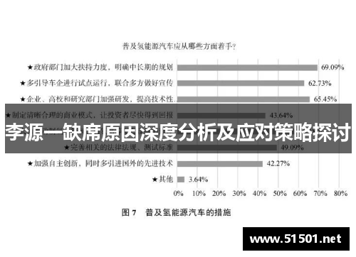 李源一缺席原因深度分析及应对策略探讨