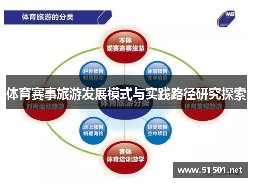 体育赛事旅游发展模式与实践路径研究探索