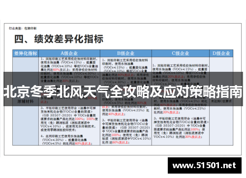 北京冬季北风天气全攻略及应对策略指南