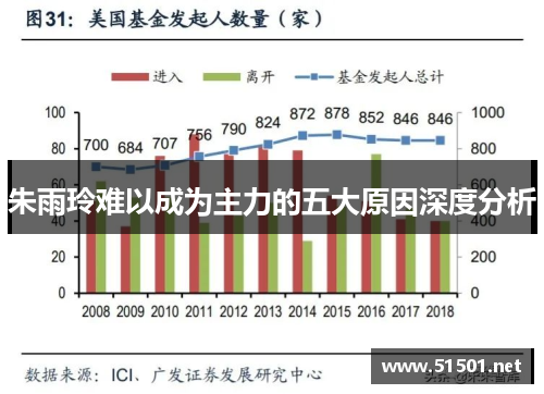 朱雨玲难以成为主力的五大原因深度分析