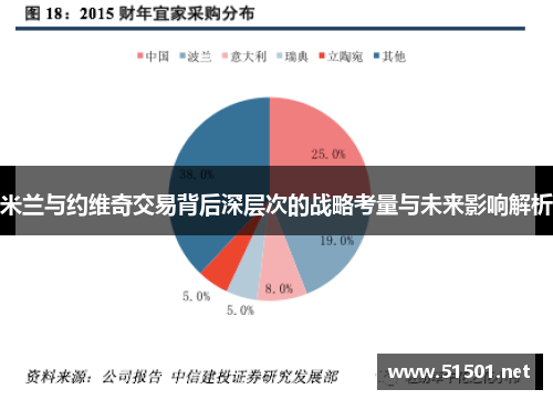 米兰与约维奇交易背后深层次的战略考量与未来影响解析