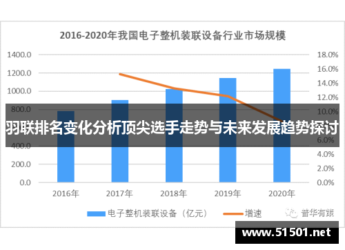 羽联排名变化分析顶尖选手走势与未来发展趋势探讨