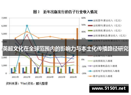 英超文化在全球范围内的影响力与本土化传播路径研究