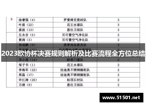 2023欧协杯决赛规则解析及比赛流程全方位总结