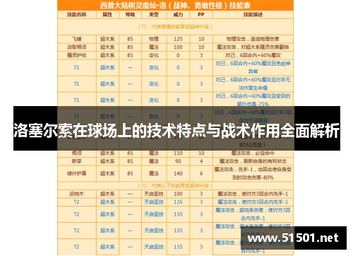 洛塞尔索在球场上的技术特点与战术作用全面解析